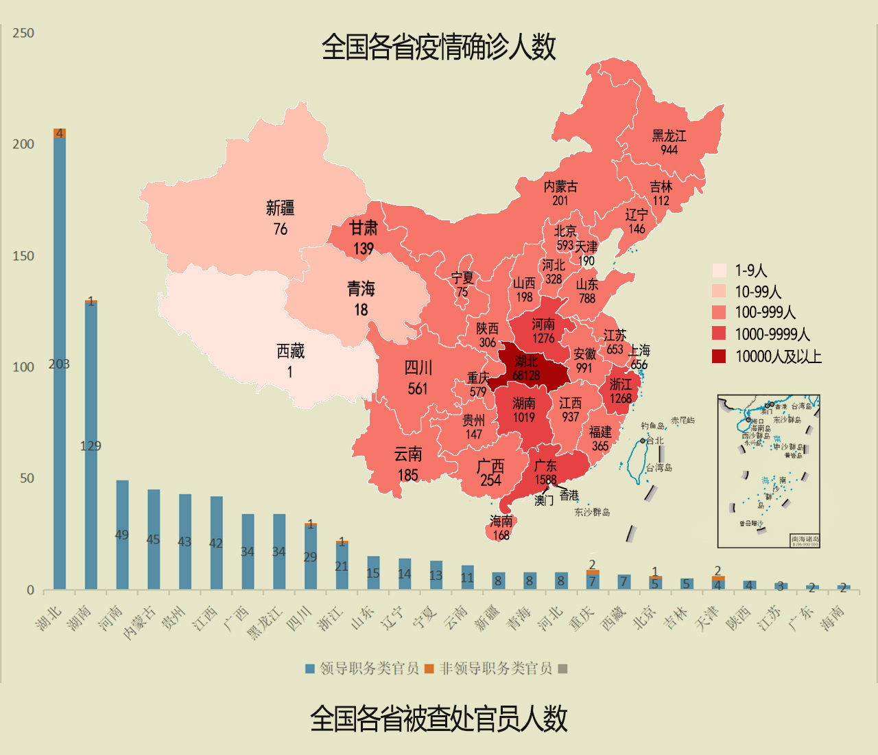 “风险地区查询” 风险地区划分查询？-第3张图片