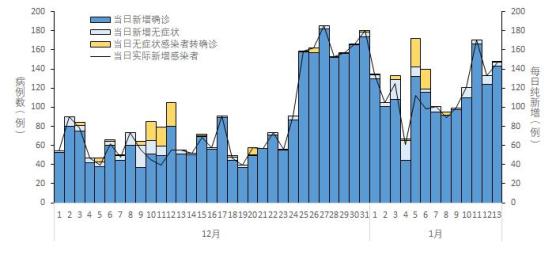 全国疫情风险等级地区名单,全国疫情风险地区划分明细