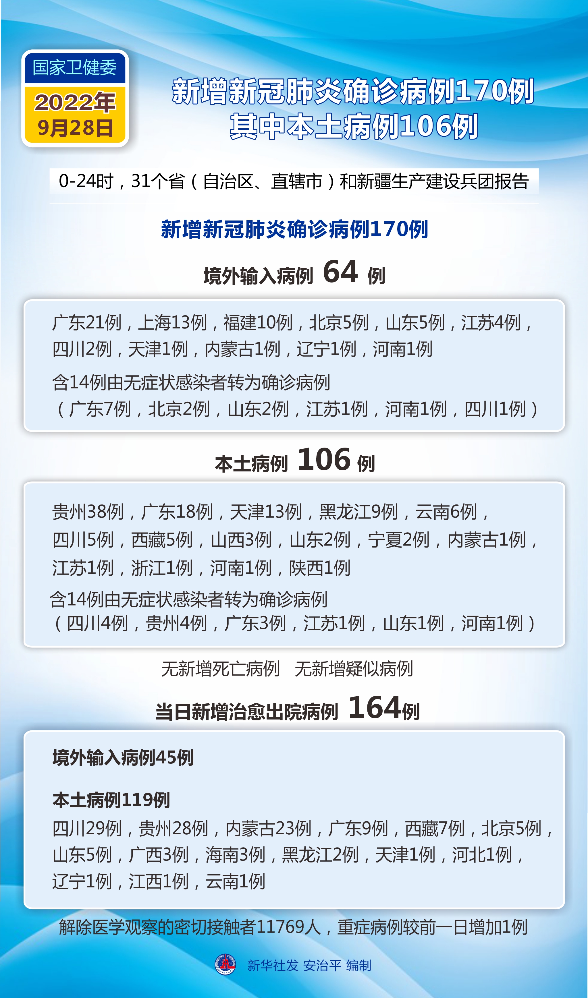 上海疫情最新消息今天新增多少例,上海疫情今天最新情况