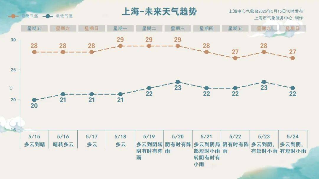 上海疫情最新消息今天新增多少例,上海疫情今天最新情况-第2张图片