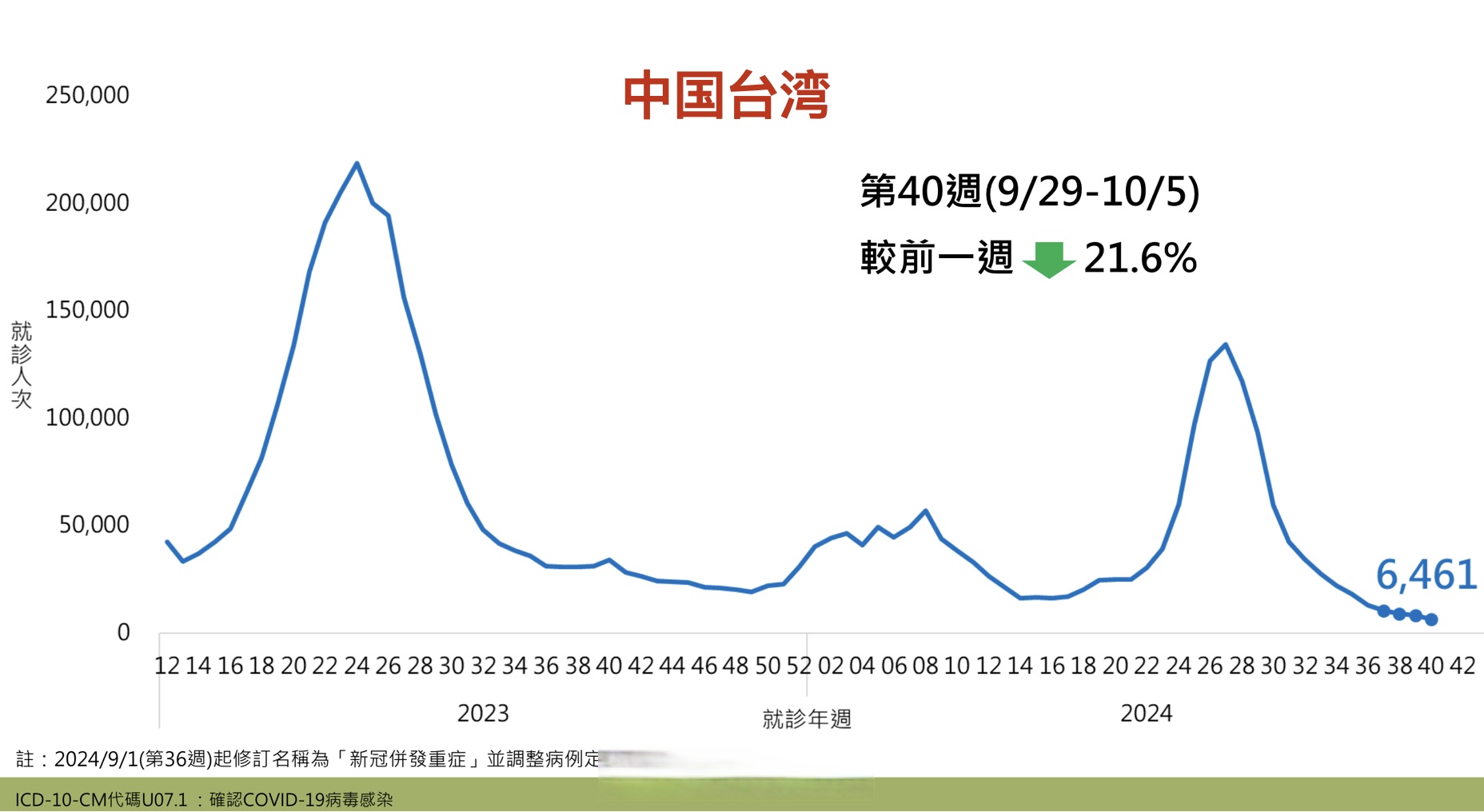本土新增确诊17例波及7省份〃新增本土病例17例-第2张图片