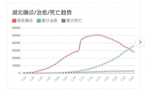 “中国哪里疫情又严重了” 中国哪里的疫情最严重现在？-第2张图片