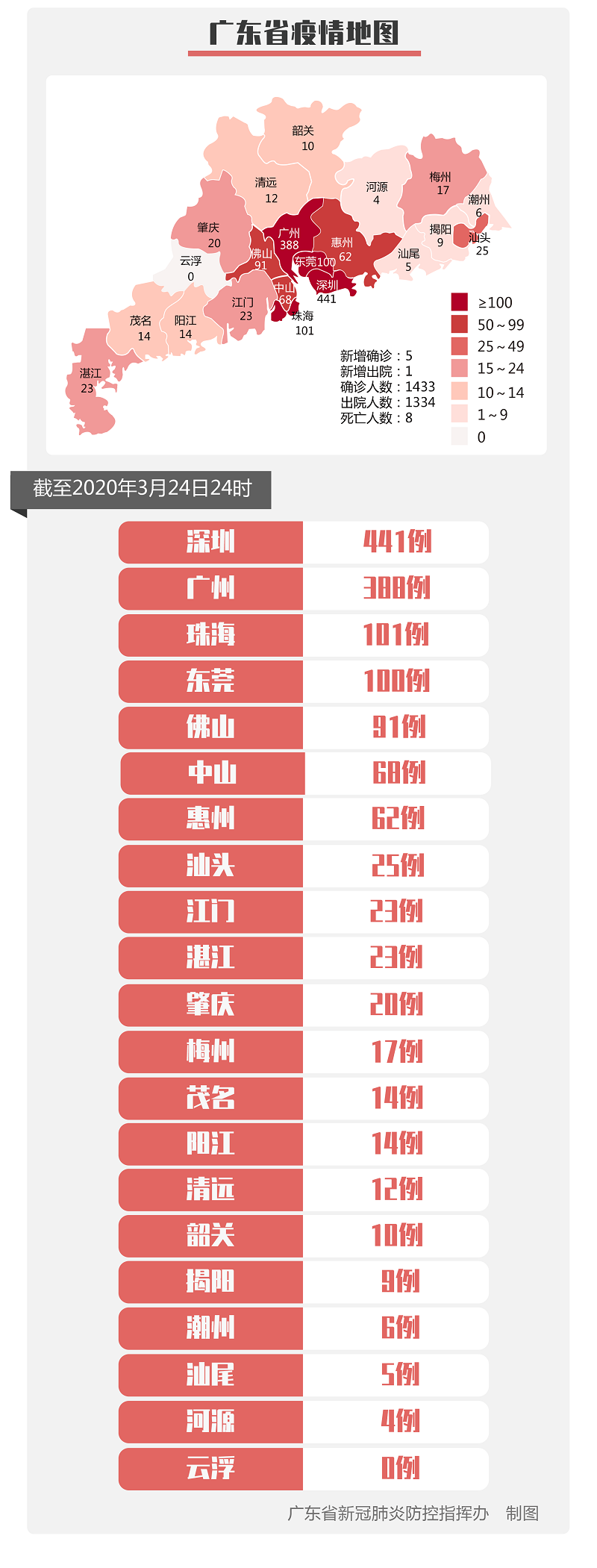 “31省区市新增境外输入7例” 31省区市新增境外输入2？
