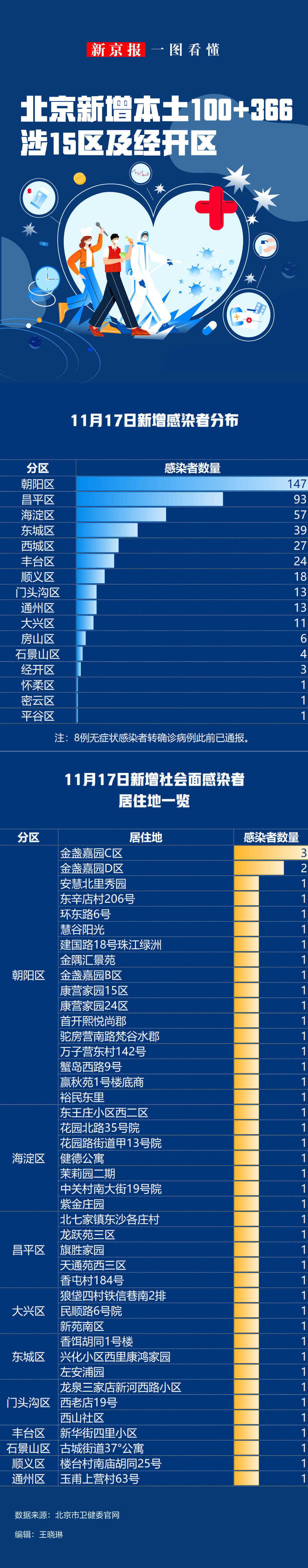 31省新增35例确诊︰(31省新增确诊35例 本土13例)