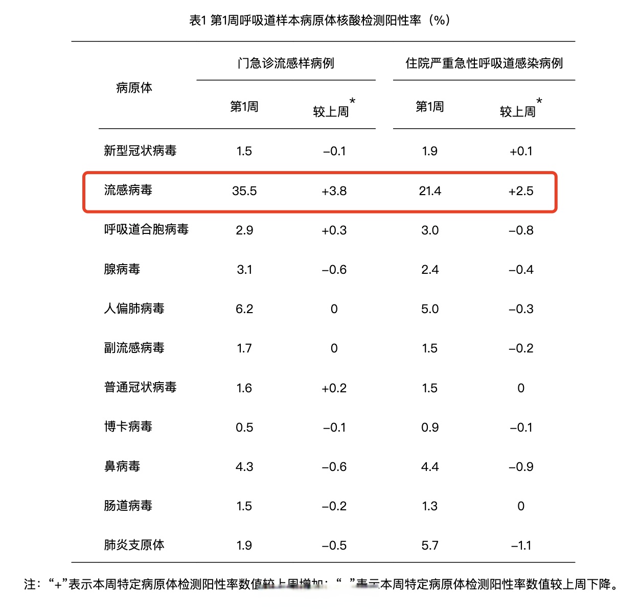 全国新冠疫情最新数据︰(全国新冠疫情最新通报情况)