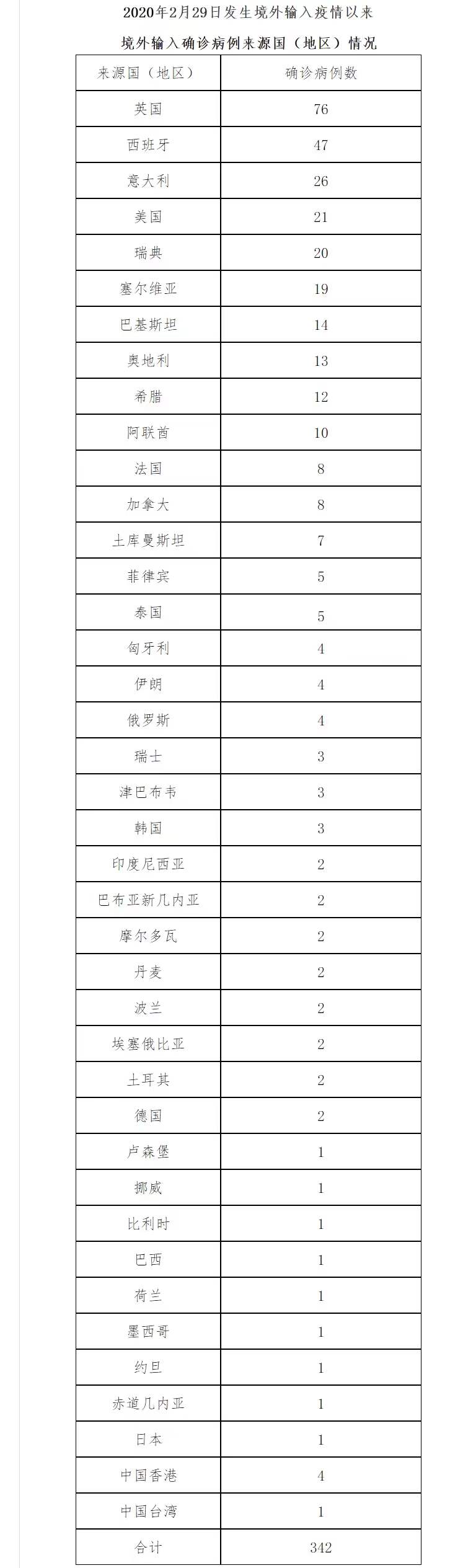 西安增1例本土确诊系外省来陕人员〃西安新增境外输入确诊病例-第2张图片