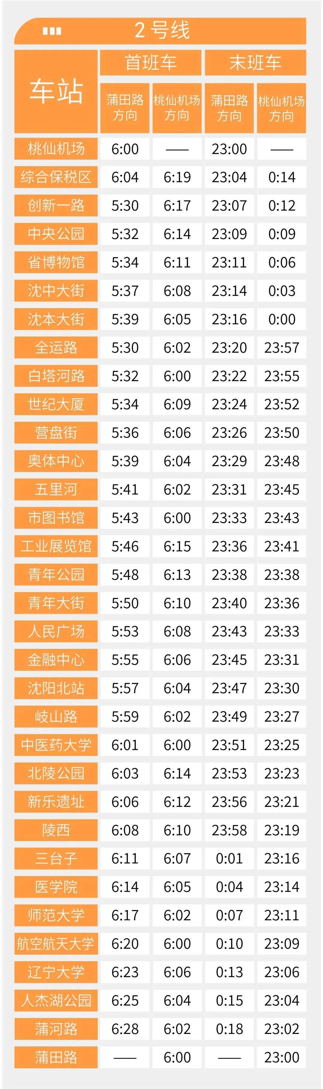 “沈阳疫情最新通报” 沈阳疫情最新动向？-第2张图片