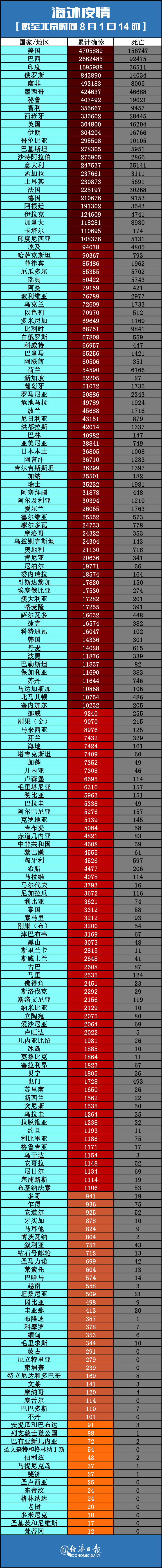 “江苏疫情最新数据	” 江苏疫情最新数据消息今天新增？-第2张图片