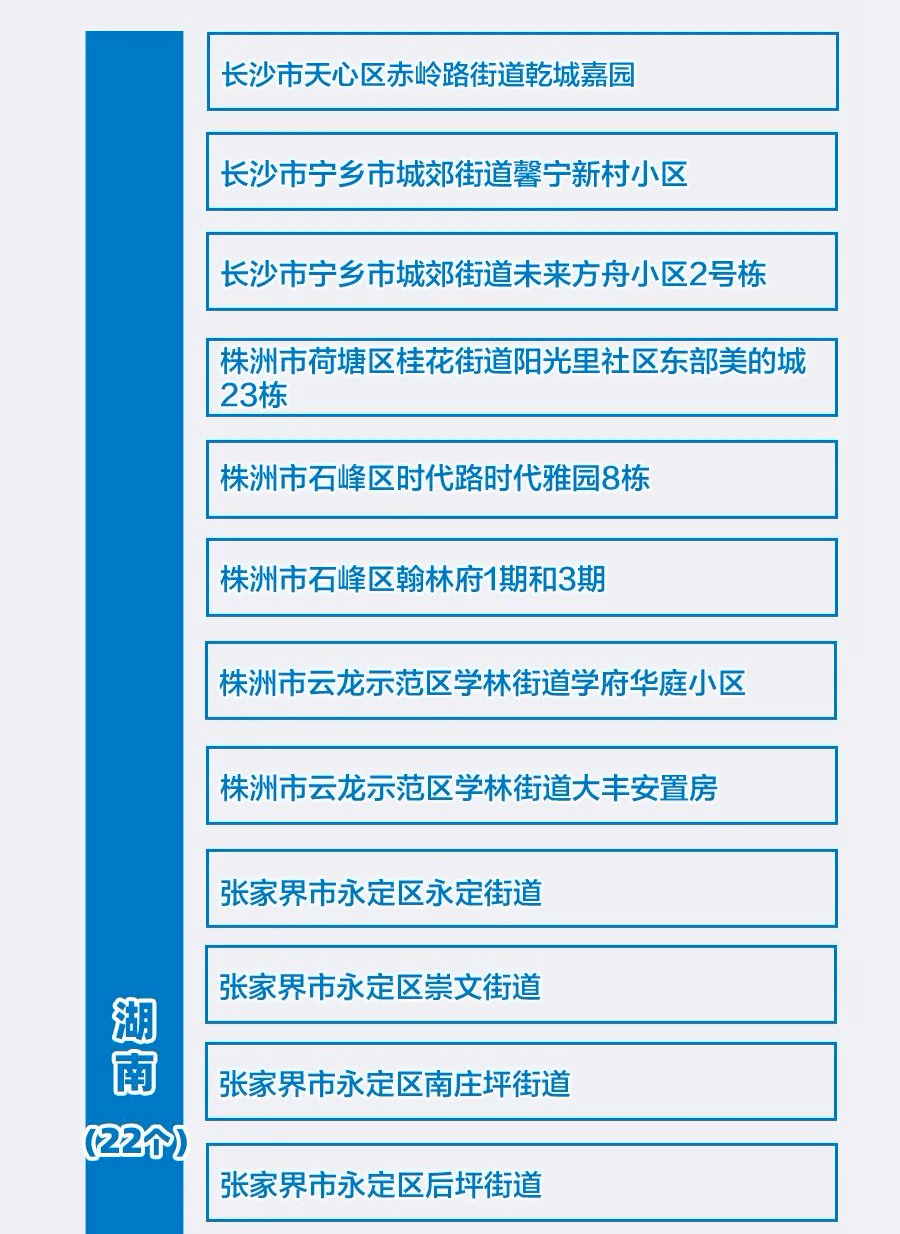 “成都中风险地区升至6个	” 成都中风险地区有？-第2张图片