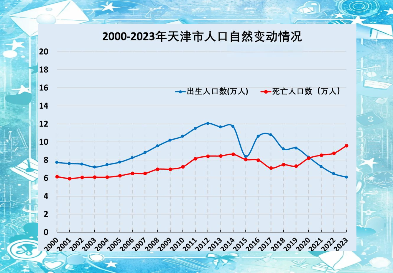 天津新增20例本土无症状.天津增1例无症状病例行动轨迹-第2张图片