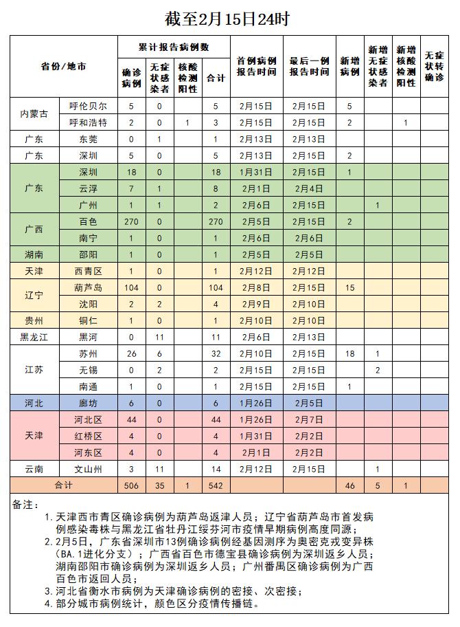 最新中国中风险地区,中国最新风险区域-第3张图片