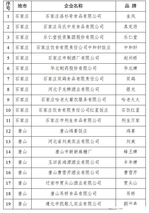 河北新增20例确诊〃河北新增20例本土确诊一-第2张图片