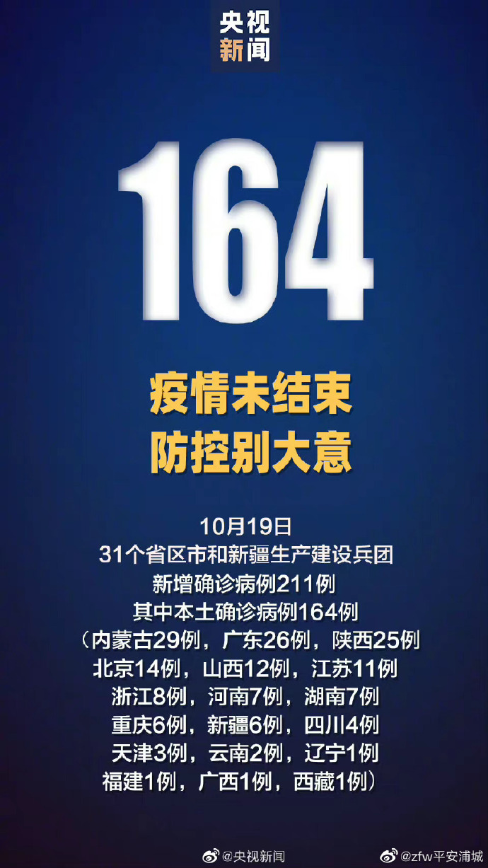 【31省份新增确诊18例本土4例在辽宁/31省新增本土1例子辽宁】-第3张图片