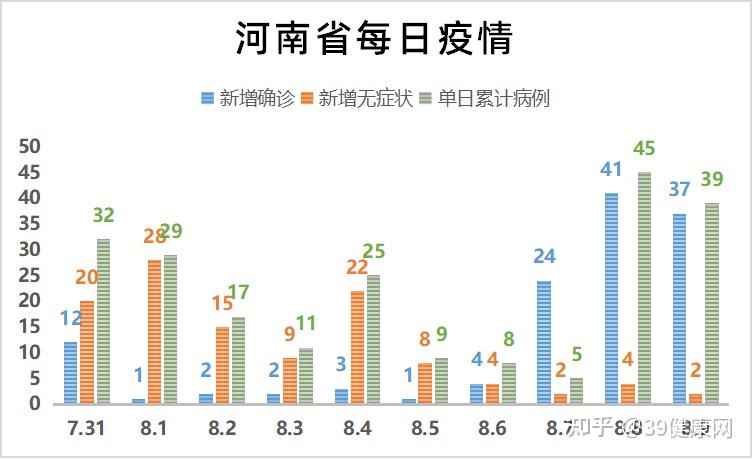 河南新增12例本土确诊、32例无症状,河南新增本土确诊5例-第2张图片