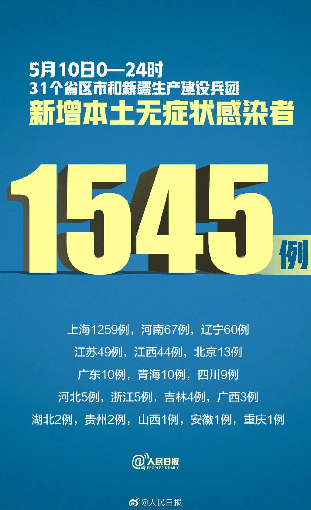 “黑龙江新增本土确诊26例均在黑河” 黑龙江新增本土29例？