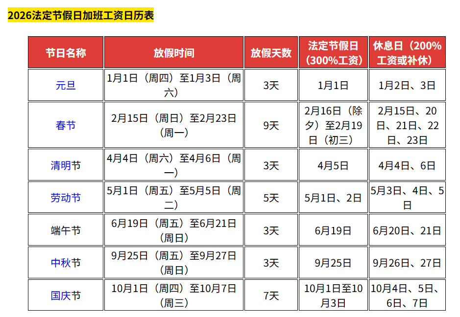 2024年春节高速免费几号到几号︰(二零二一年春节高速免费到什么时候)