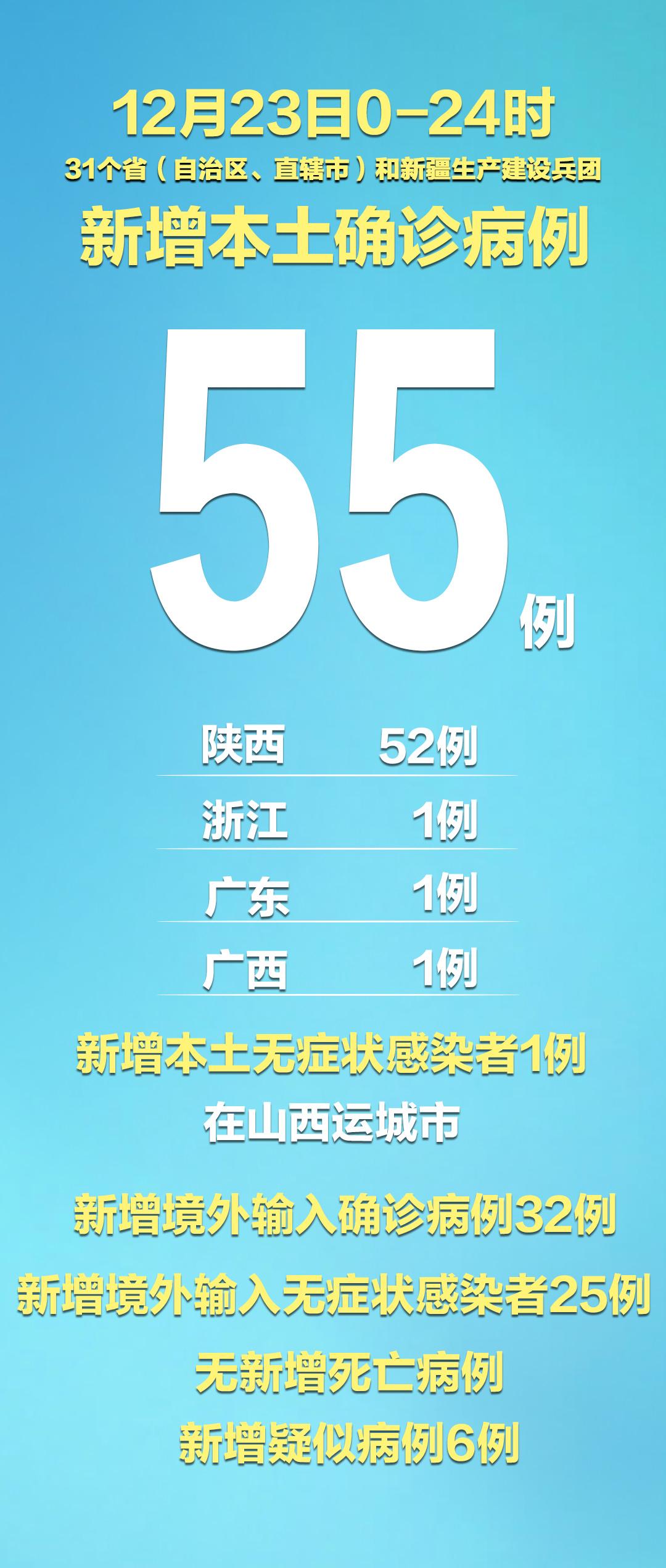 “辽宁昨日新增本土确诊29例	” 辽宁新增2例本土确诊病例行动轨迹？-第1张图片