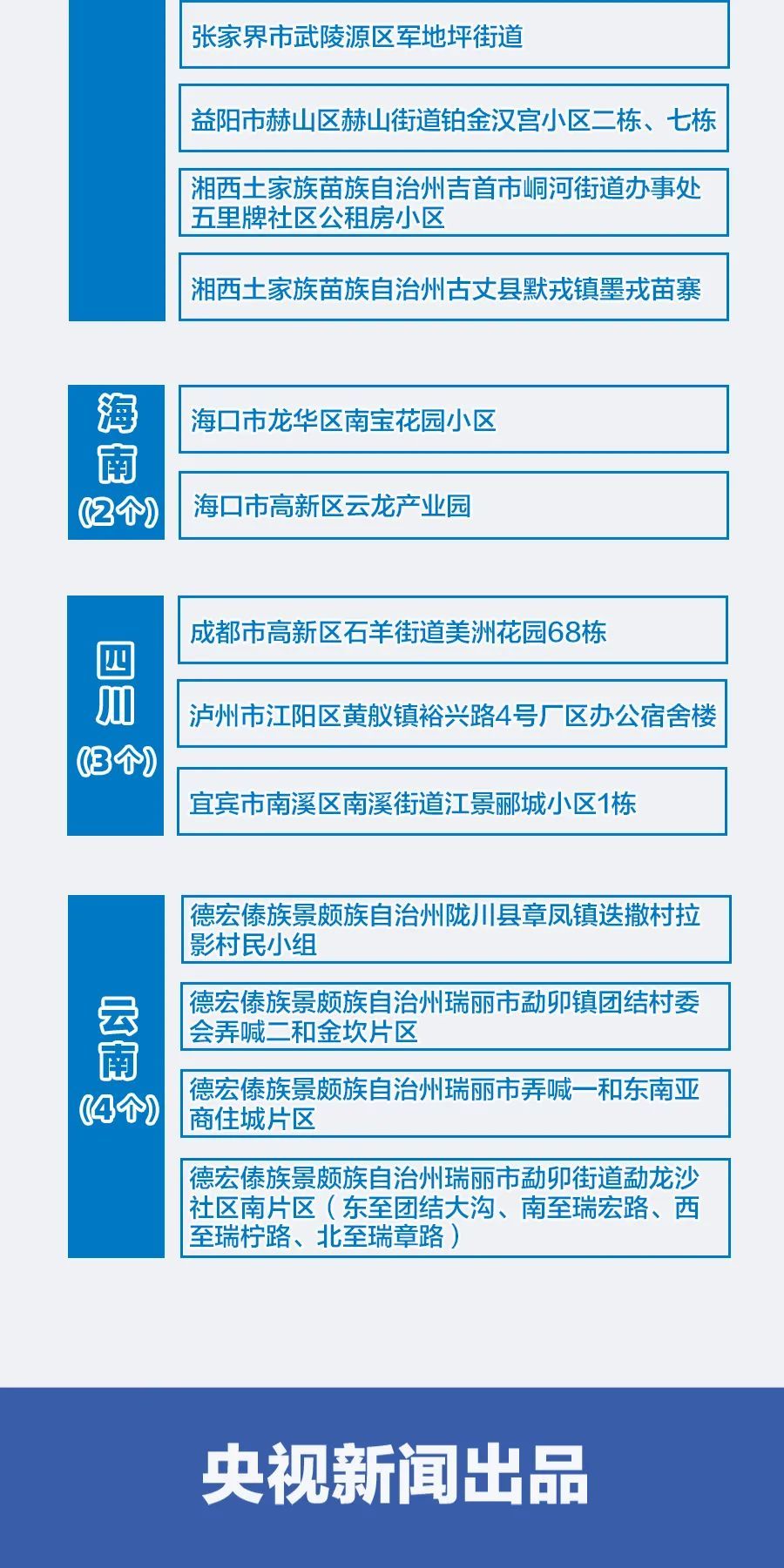 中高风险地区名单最新查询,中高风险地区最新名单官方-第3张图片