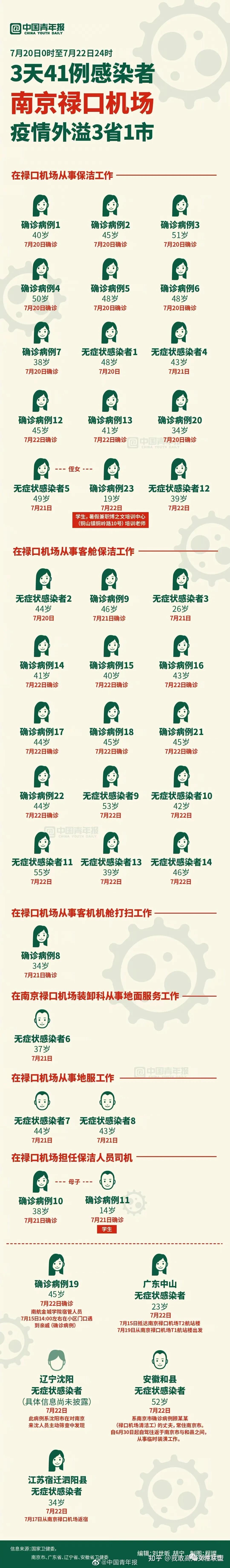南京有人和感染者聊天10分钟被感染,南京感染案例-第2张图片