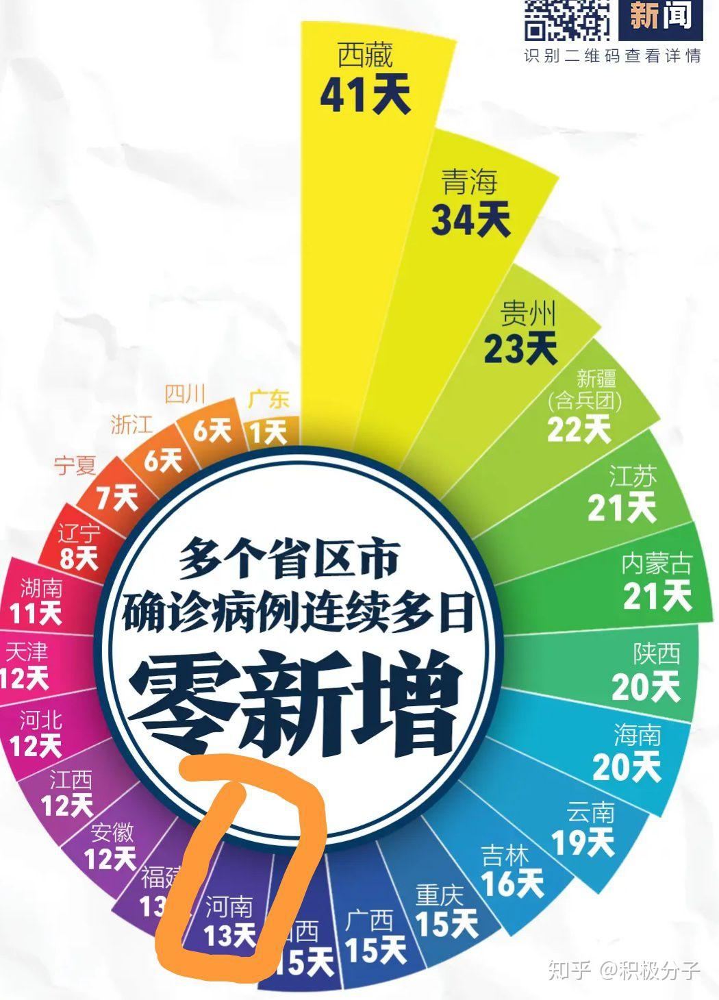 郑州新增本土确诊4例-郑州新增本土确诊4例详情-第2张图片