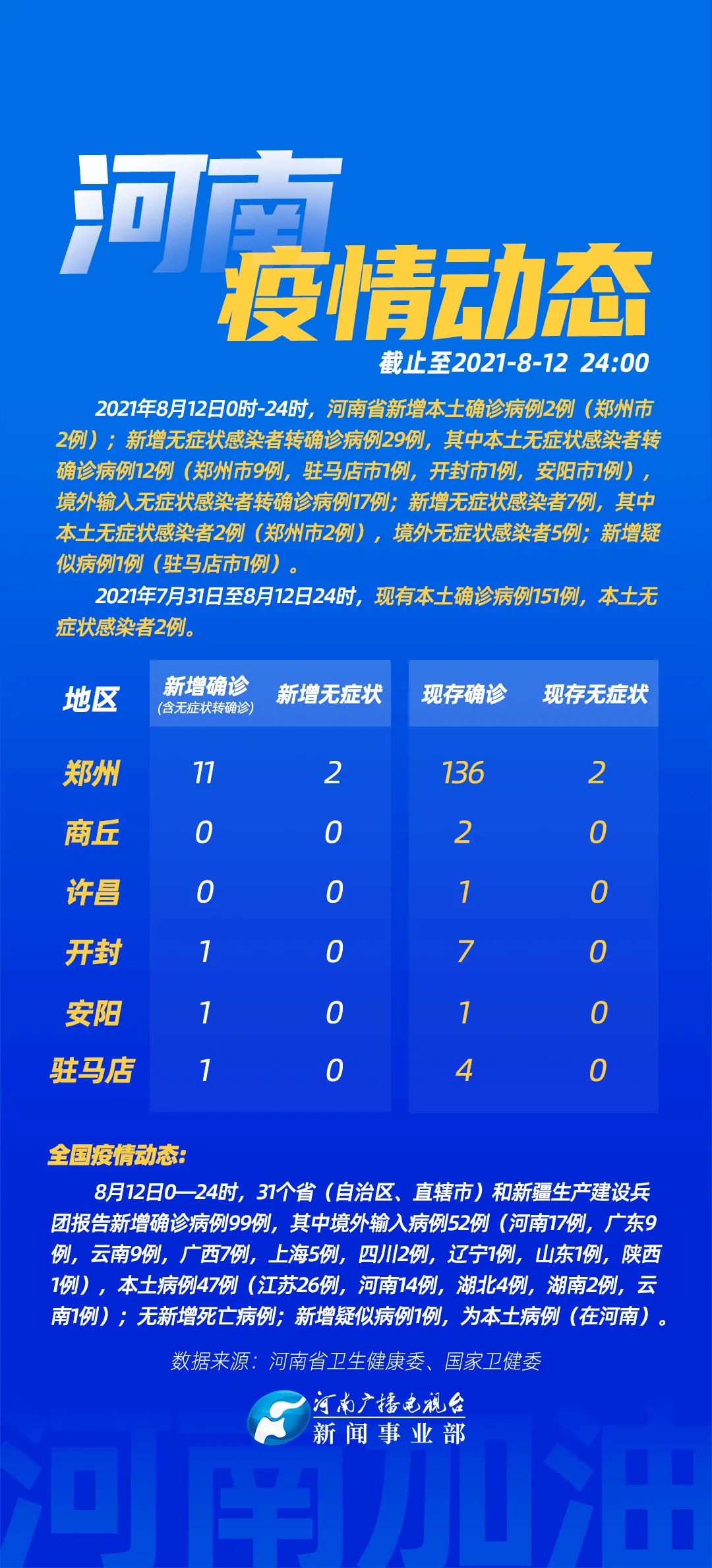 郑州新增1例无症状-郑州新增1例无症状怎么回事
