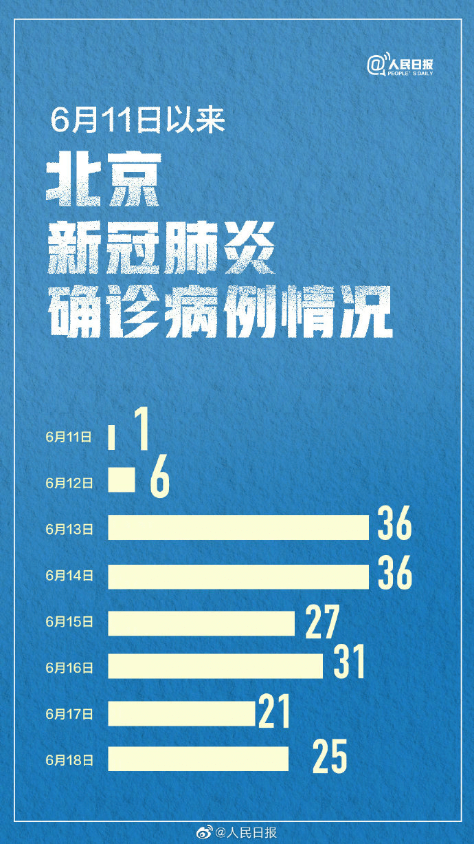 北京疫情有没有新增,北京疫情最新消息有没有新增