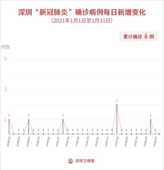 【四川昨增省内感染者56例/四川又增一例】-第1张图片