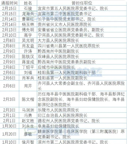31省区市新增45例确诊病例,31省区市新增确诊34例-第1张图片