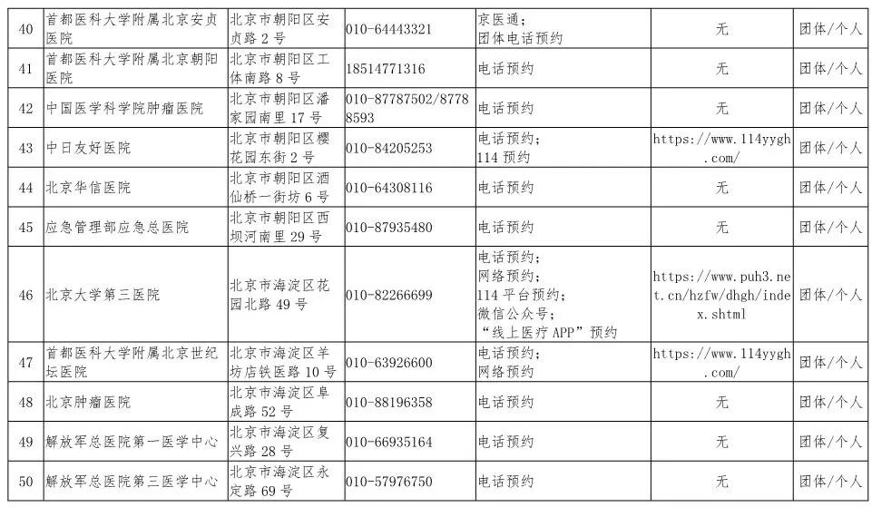 上海属于疫情什么风险地区,上海属于疫情什么风险城市