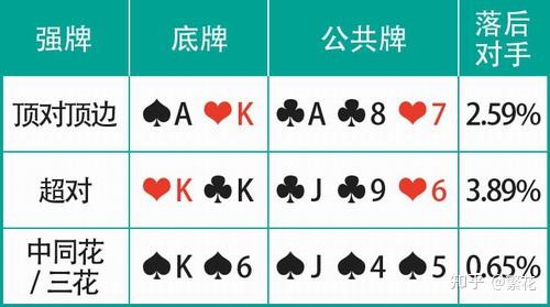 揭秘“德州保险胜率是多少”分享装挂详-第2张图片
