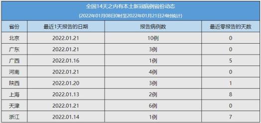 今天的全国最新疫情︰(今天的全国最新疫情消息)
