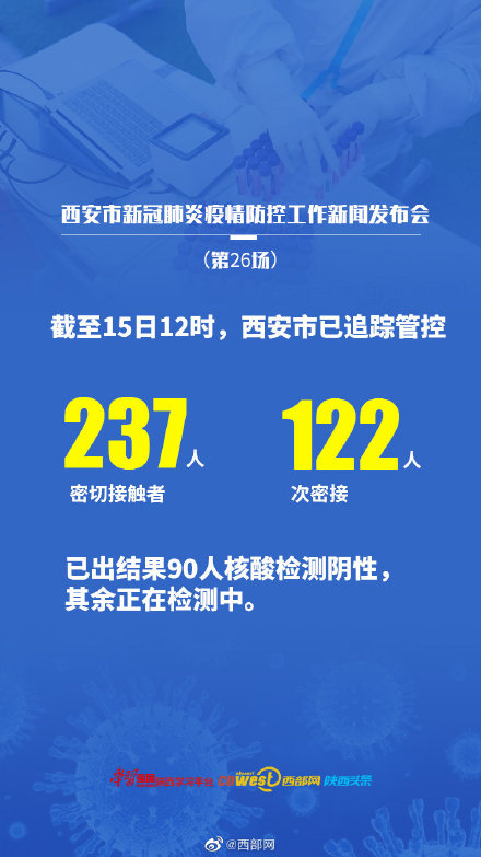 西安122例病例轨迹-西安疑似病例轨迹