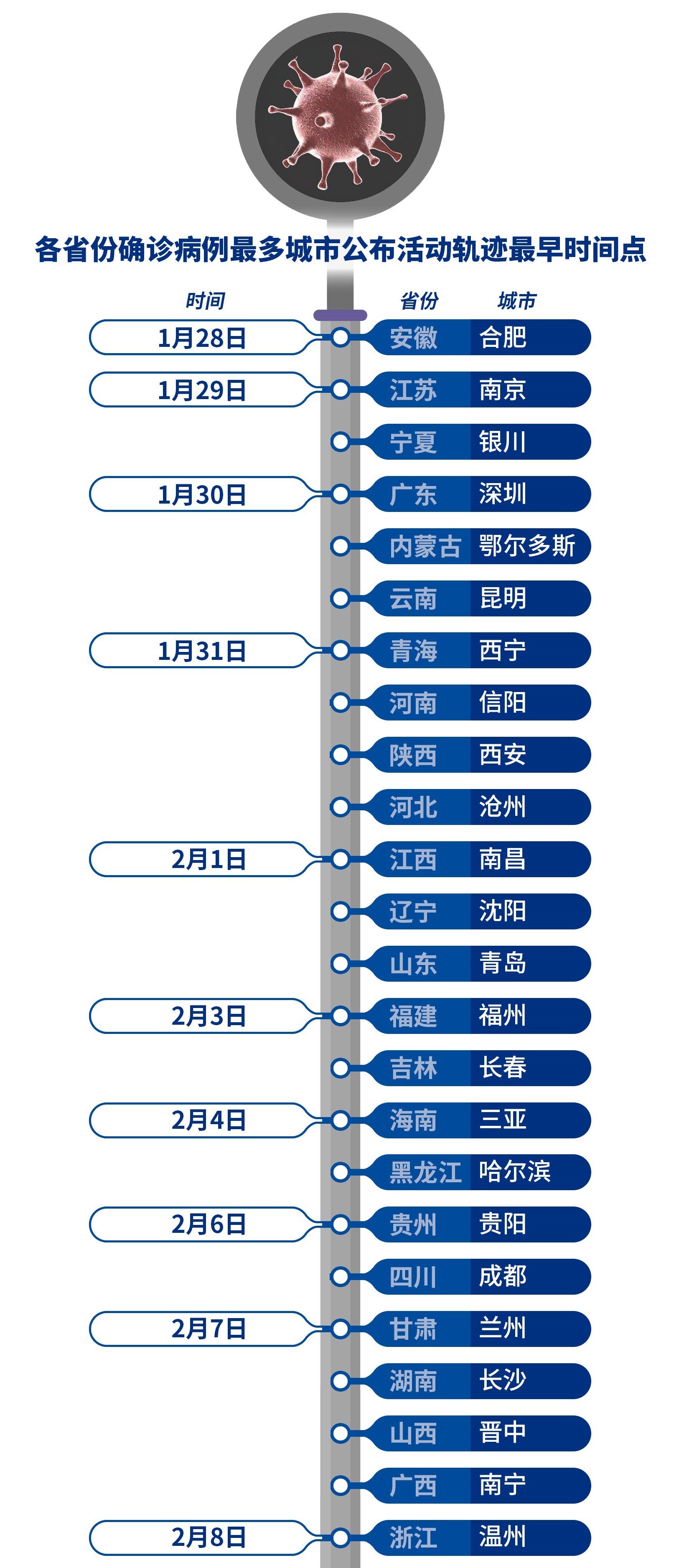 西安122例病例轨迹-西安疑似病例轨迹-第3张图片