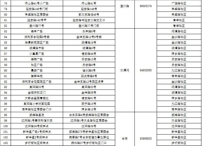 返乡还要报备吗?多地出台规定-返乡需要上报吗-第2张图片