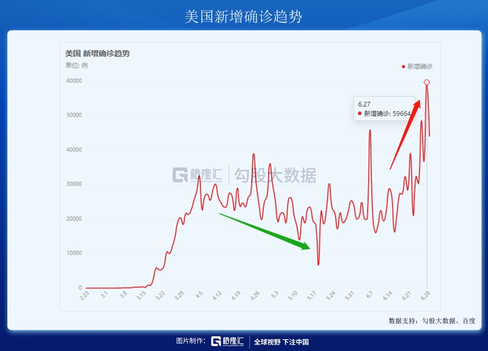 “美国疫情最新数字” 美国疫情最新数剧？-第2张图片