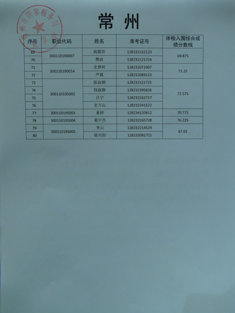 江苏常州新增3名核酸检测阳性人员-常州 阳性-第2张图片
