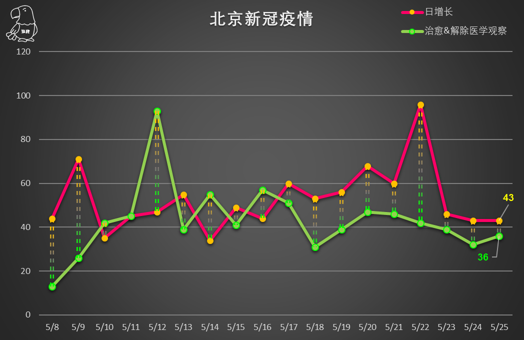 北京疫情情况〃北京疫情情况最新消息今天-第1张图片