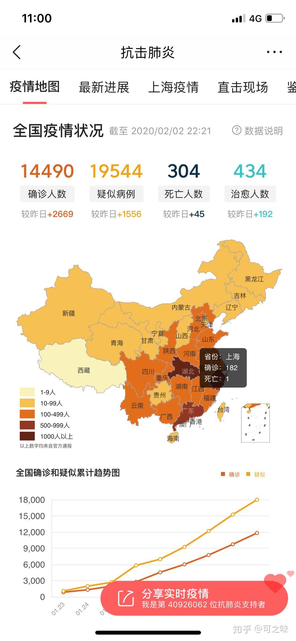 “31省新增确诊11例6例为本土” 31省新增12例确诊 6例为本土病例轨迹？-第1张图片