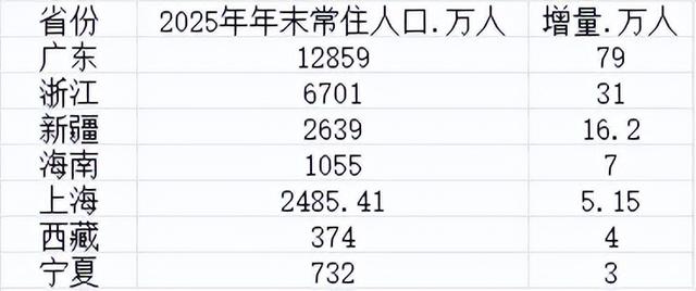 31省份新增3561例-31省份新增78例