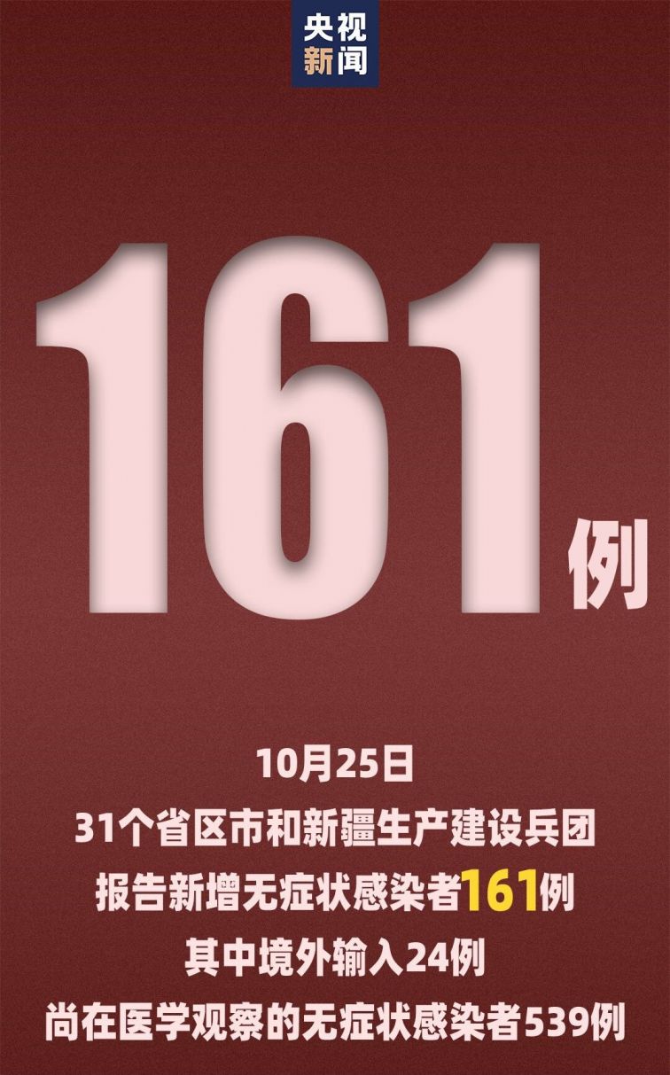 31省新增11例确诊均为境外输入〃31省区市新增13例确诊均为境外输入