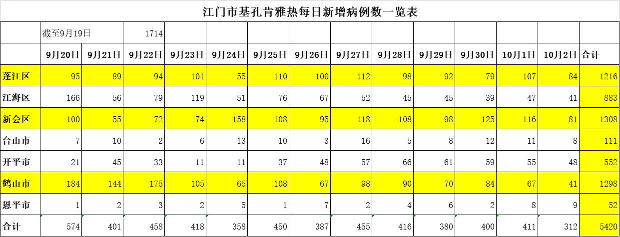 31省新增本土确诊40例〃31省新增确诊54例 本土41例