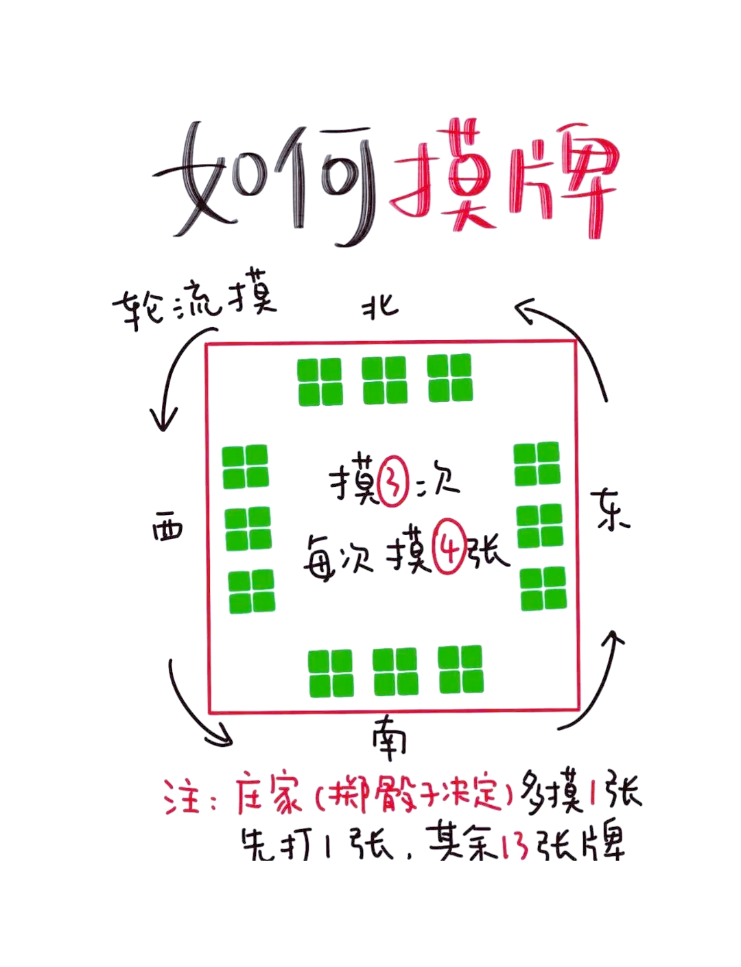 我来教大家“东游麻将开挂多少钱”详细分享开挂-第2张图片