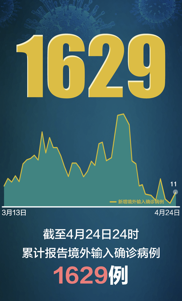 【31省新增19境外输入/31省份新增19例境外输入】-第2张图片