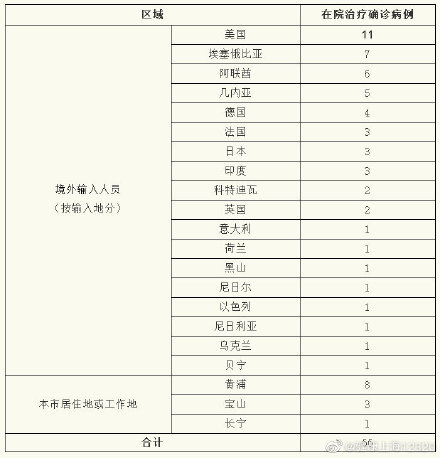 【上海新增32例死亡病例/上海新冠肺炎死亡5例】-第1张图片