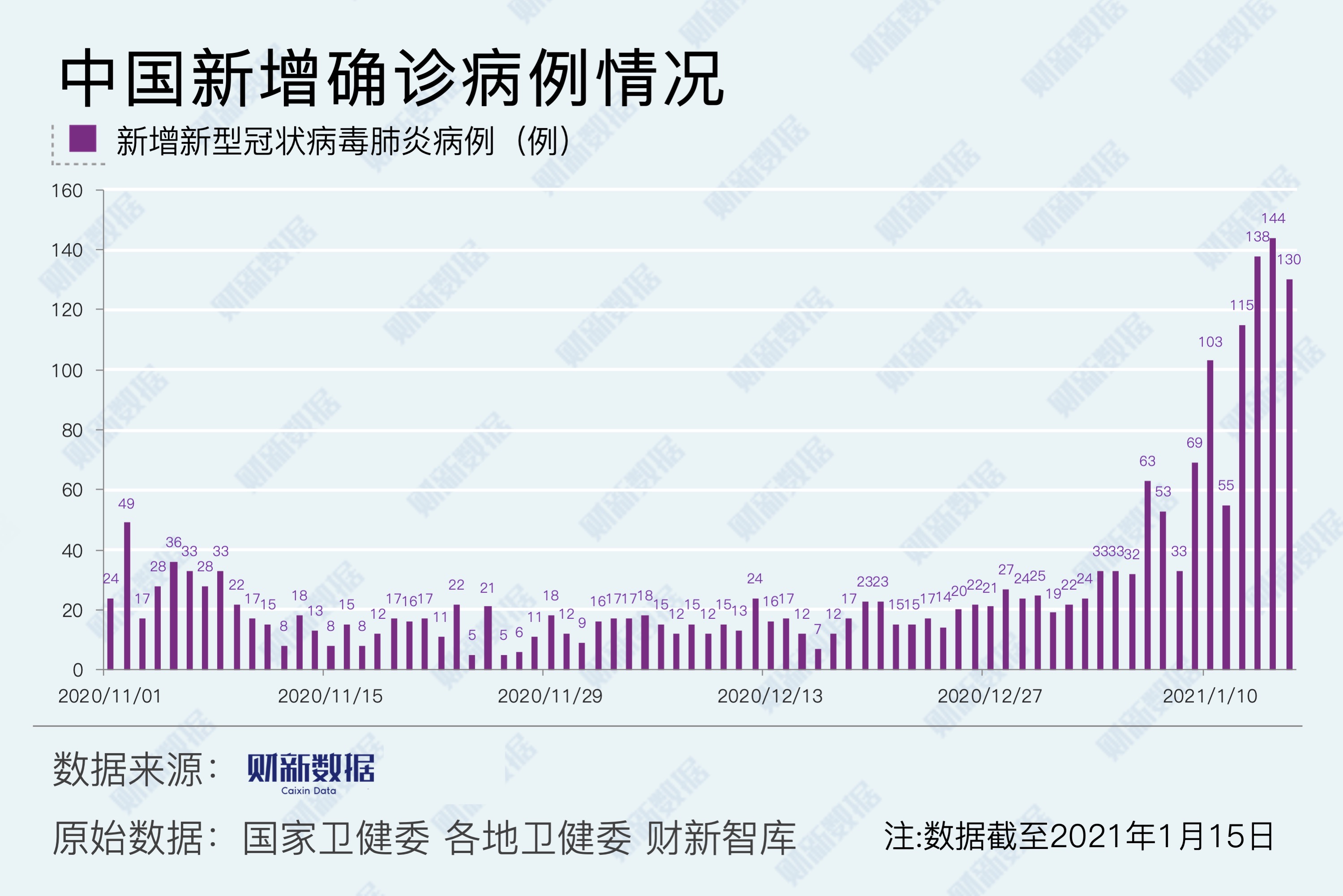 「黑龙江新增16例」〃黑龙江新增16例病例