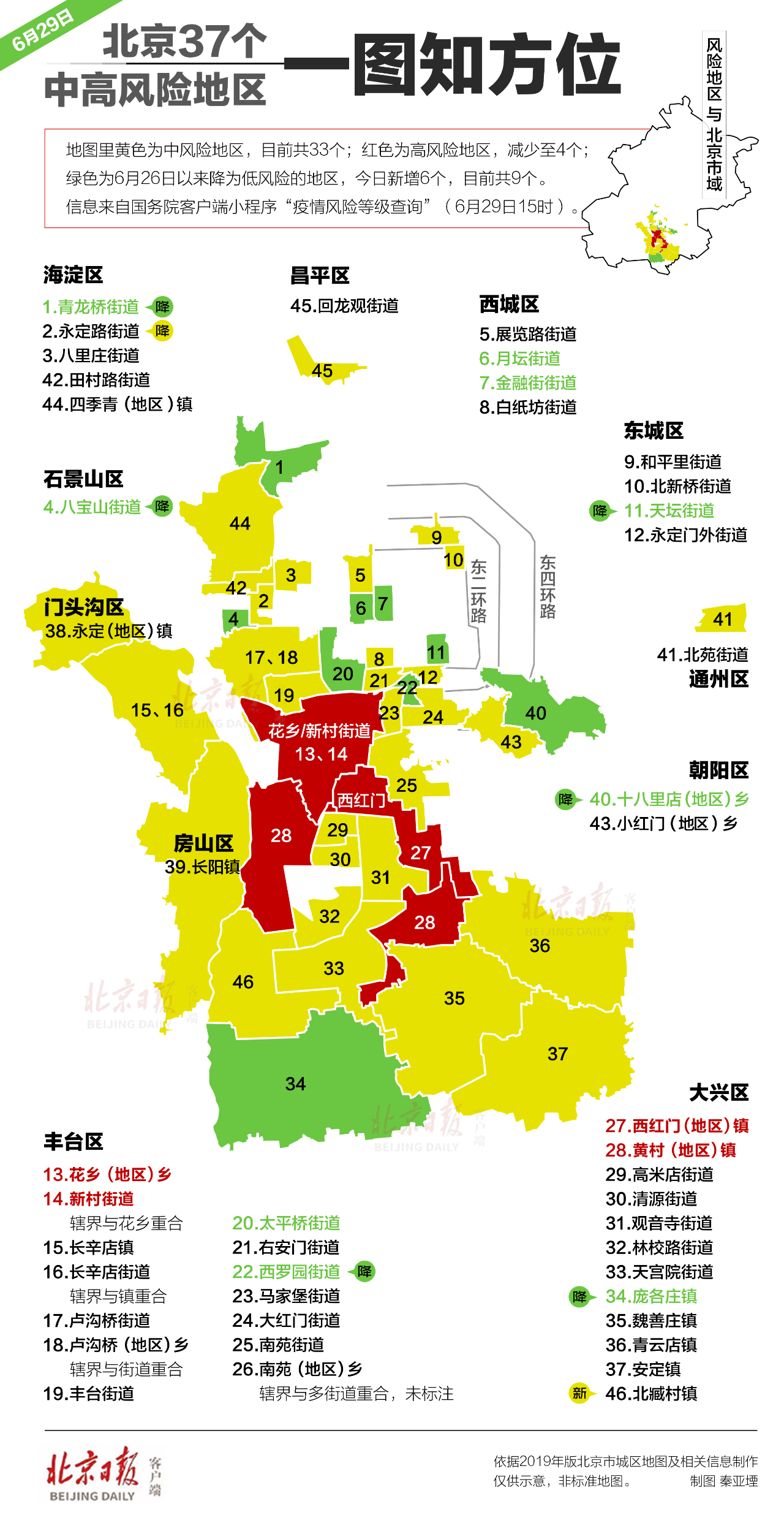 北京中高风险地区-北京高风险地区什么时候解除-第2张图片