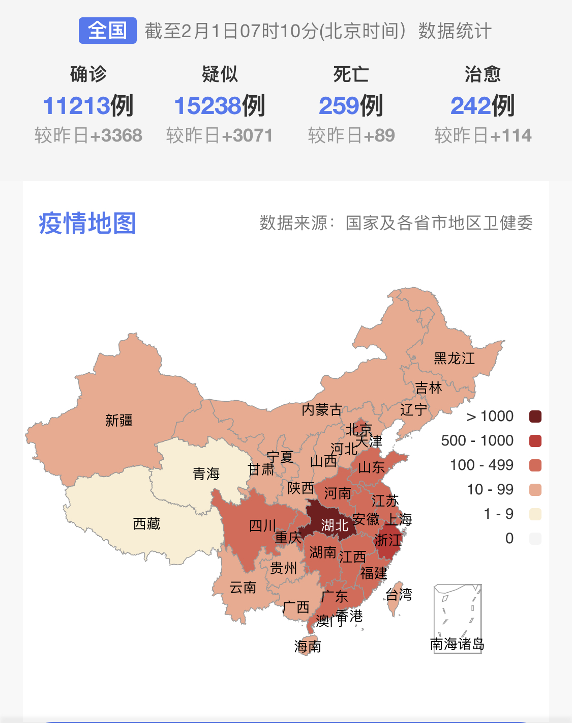 “31省新增确诊10例” 31省新增确诊10例？-第2张图片