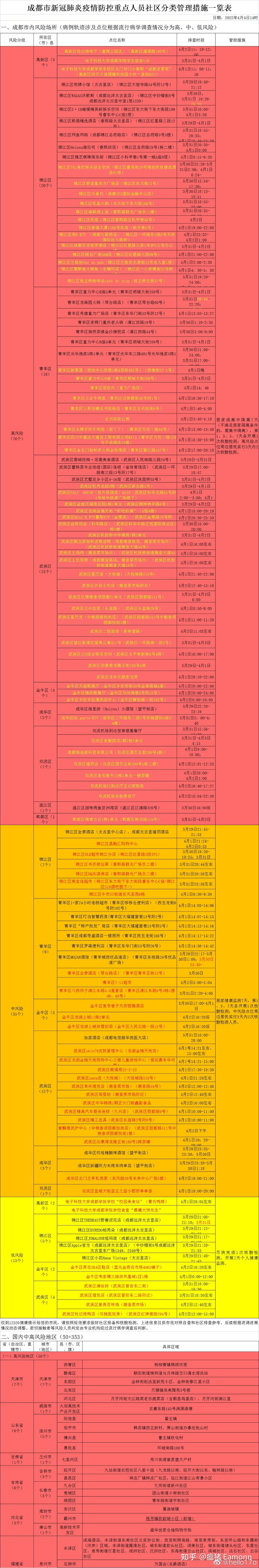 “四川成都今日最新疫情” 四川成都今天疫情情况？-第2张图片