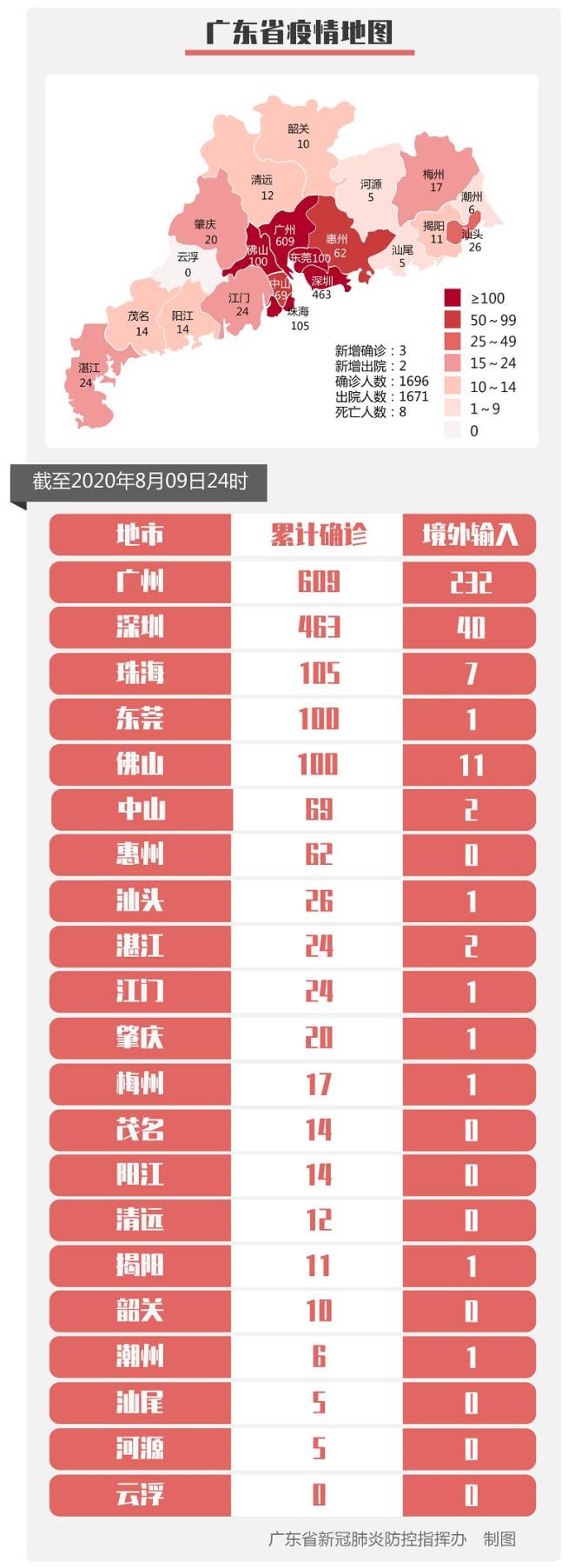 【31省区市增17例病例/31省区市增9例】-第1张图片