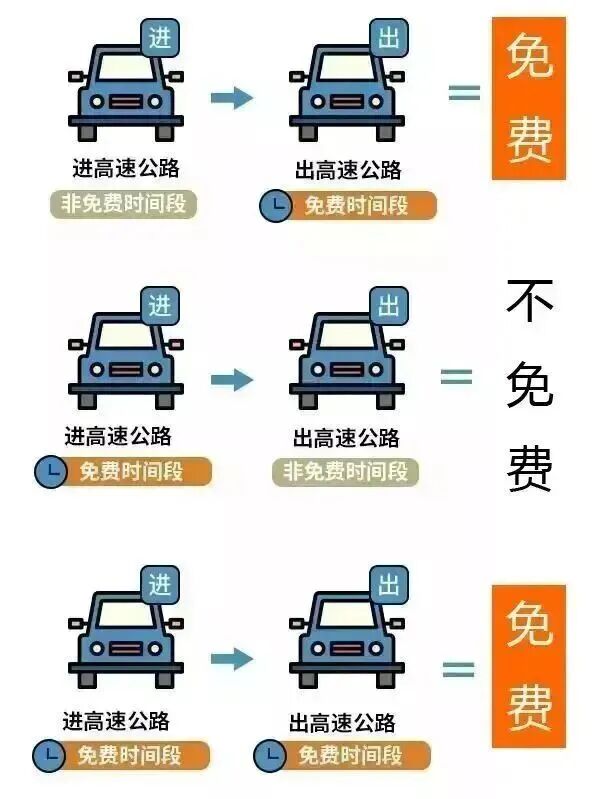 「今年五一高速公路免费时间安排」〃今年五一高速免费到什么时间-第2张图片